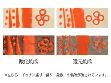 粉末下絵具 イッチン盛絵 橙