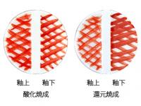 粉末下絵具　釉上釉下用　橙