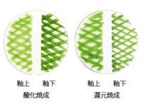 粉末下絵具　釉上釉下用　黄緑