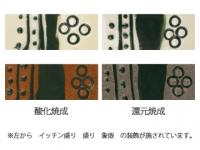 粉末下絵具 イッチン盛絵 緑