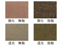 万古土　赤