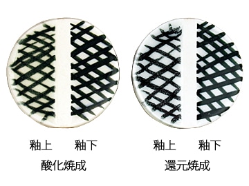 粉末下絵具　釉上釉下用　緑