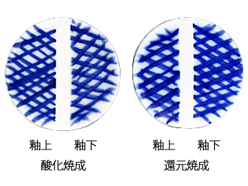 粉末下絵具　釉上釉下用　青