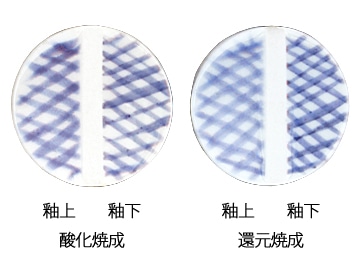 粉末下絵具 釉上釉下用 紫