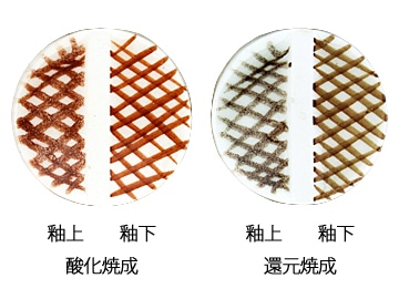 粉末下絵具　釉上釉下用　茶