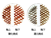 粉末下絵具　釉上釉下用　茶
