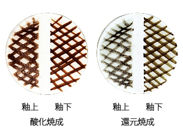粉末下絵具　釉上釉下用　こげ茶