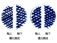 粉末下絵具　釉上釉下用　呉須