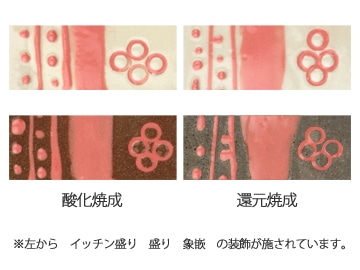 粉末下絵具　イッチン盛絵　桃