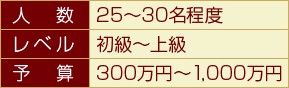 大規模な陶芸教室設備例