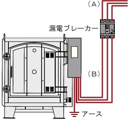 電気工事について