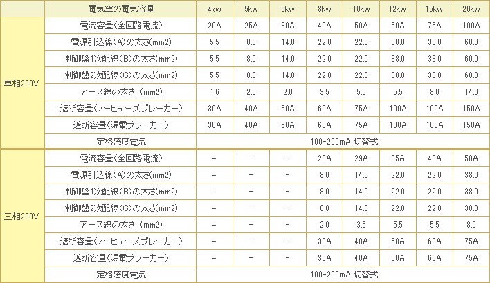 電気配線仕様