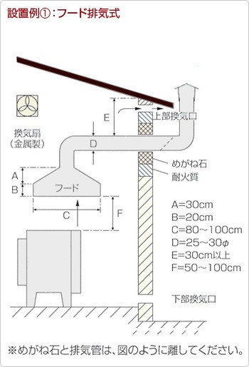 煙突の取り付け　設置例