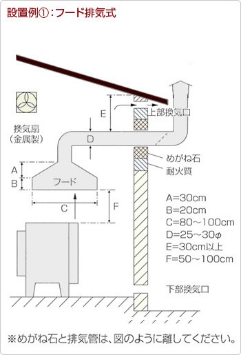 煙突の取り付け　設置例