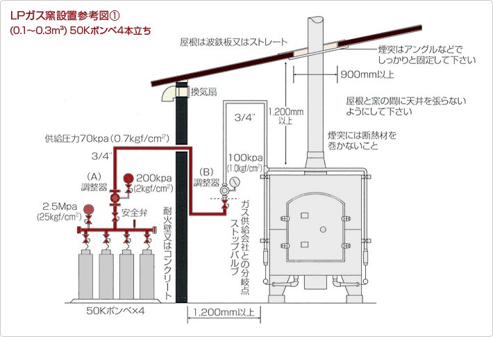LPガス窯設置参考図1