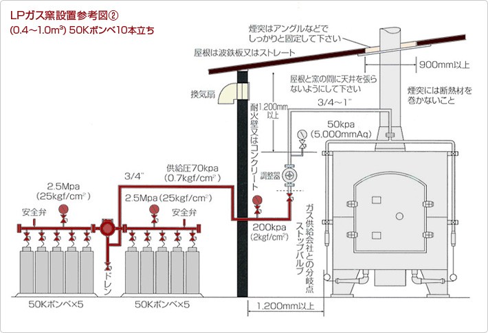 ＬＰガス窯設置参考図2