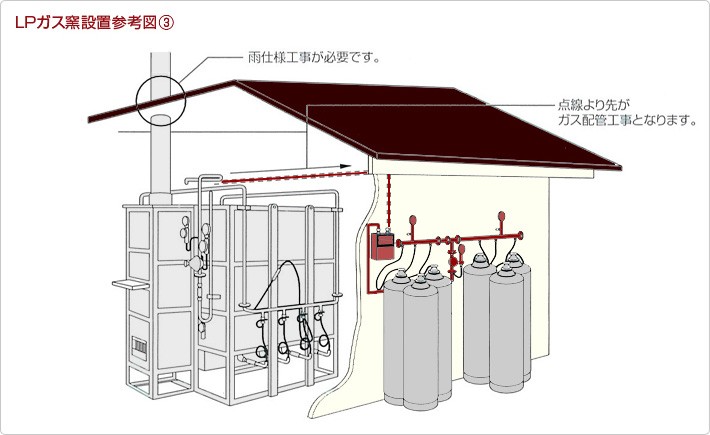 ＬＰガス窯設置参考図3